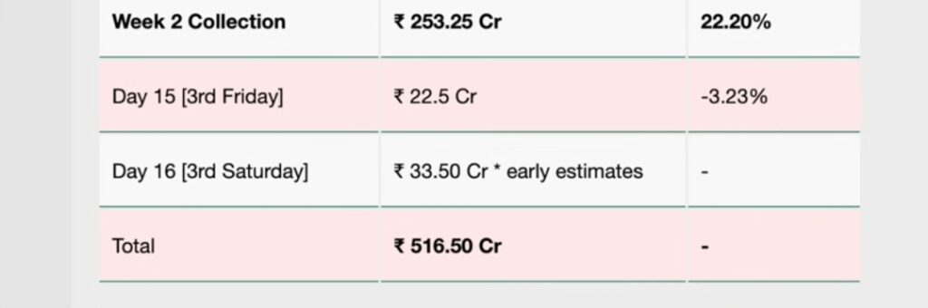 Dhurandhar expected business this week